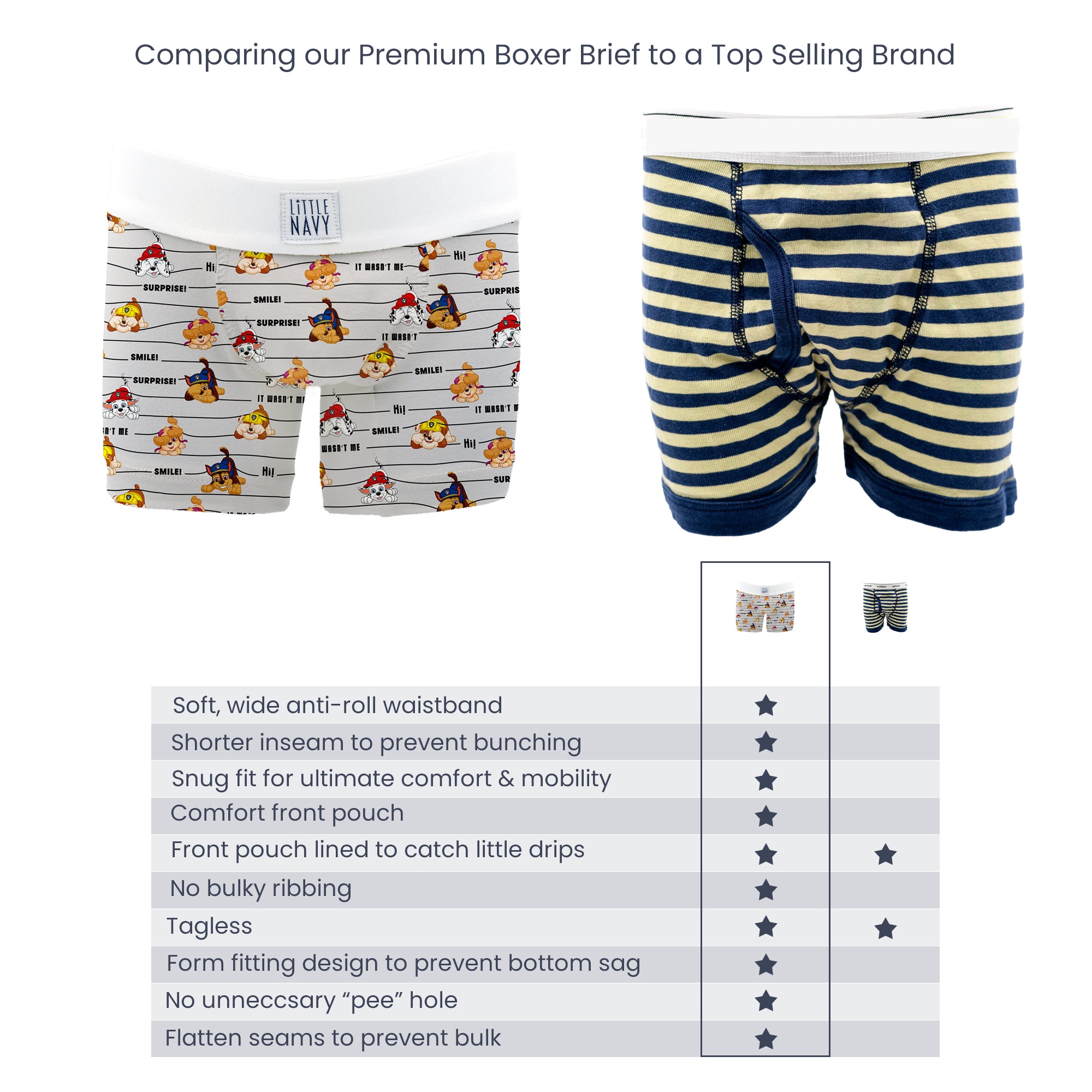 Paw Patrol - Premium Boys Boxer Brief (3 pack) NON-PERSONALIZED STRIPE -  Little Navy