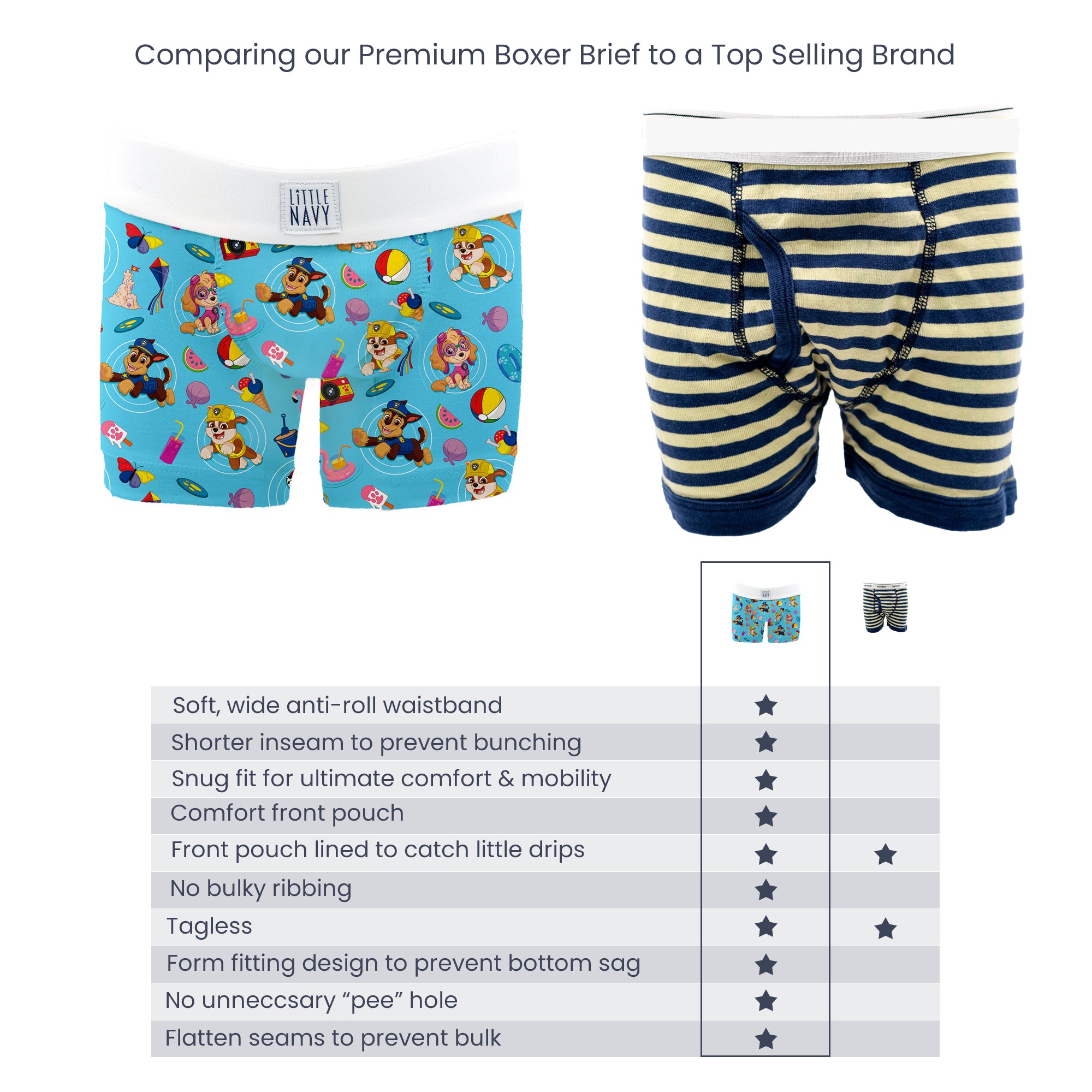 Paw Patrol - Premium Boys Boxer Brief (3 pack) NON-PERSONALIZED SUMMER -  Little Navy